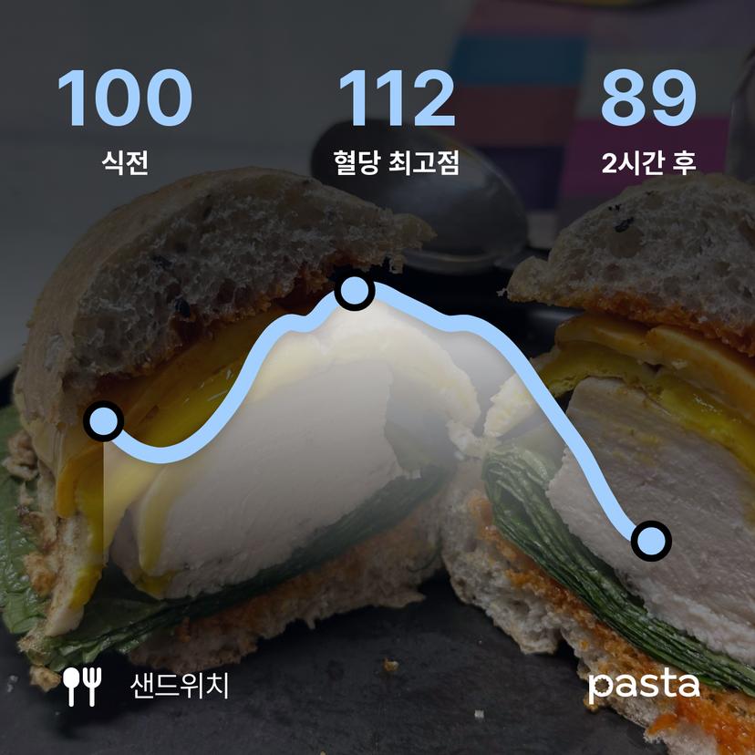 feed image