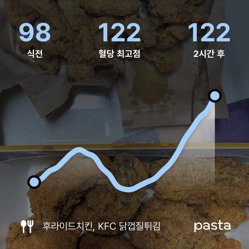 feed image