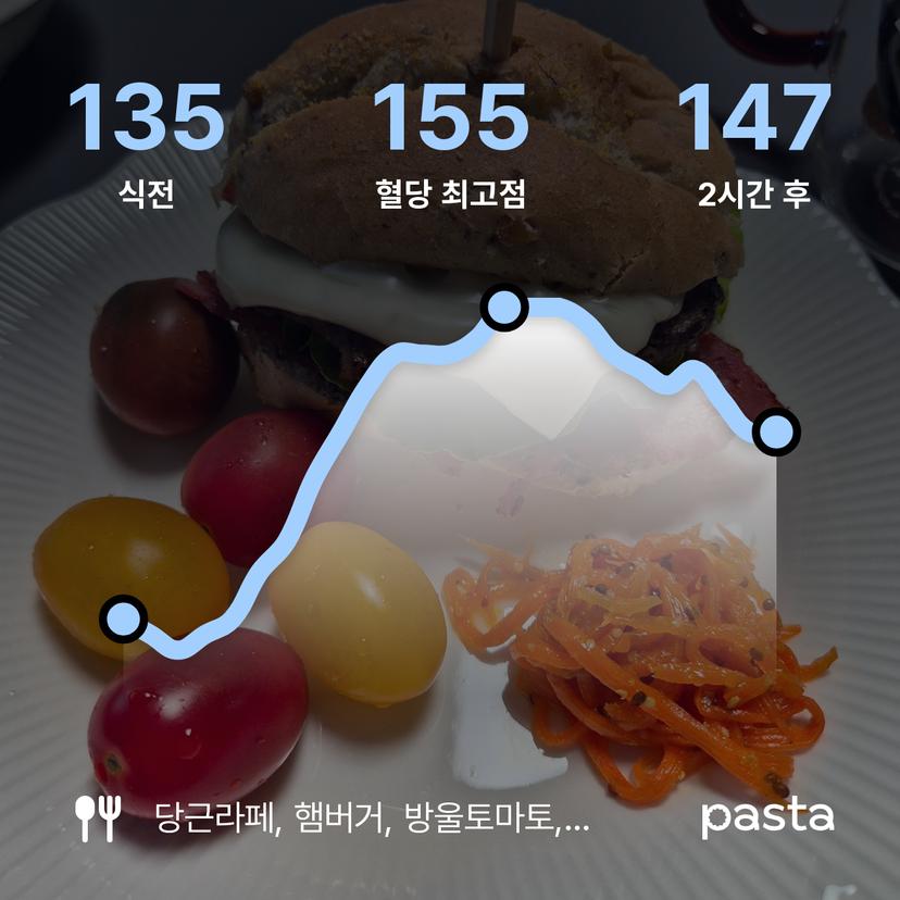 feed image