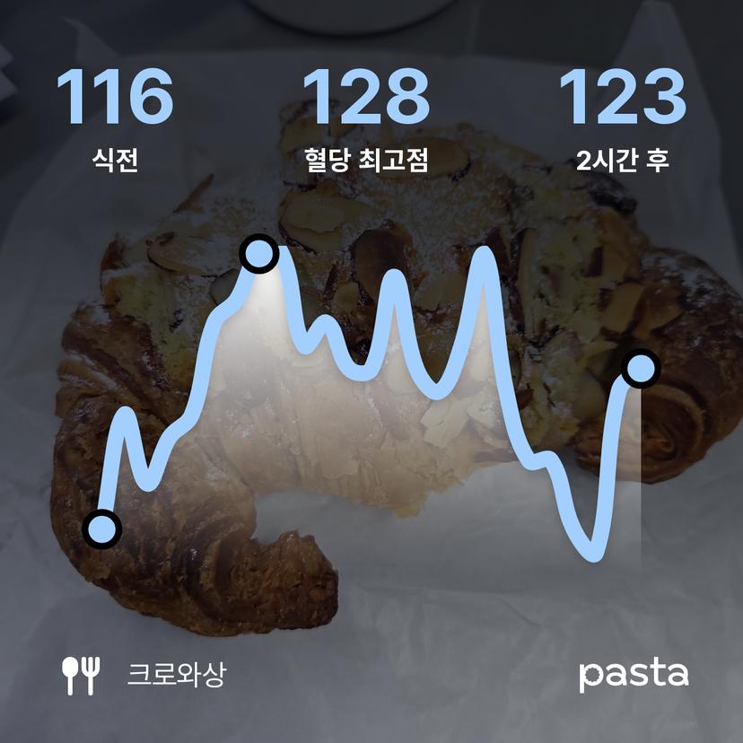 feed image