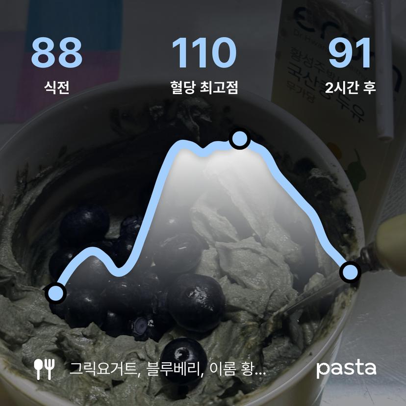 feed image