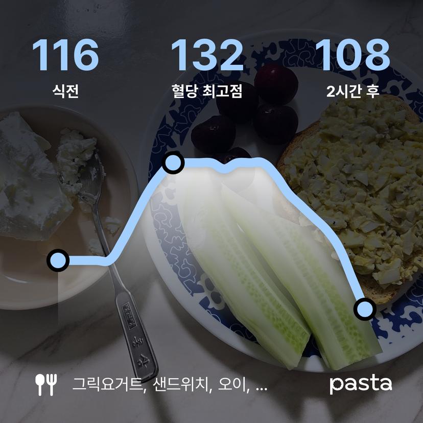 feed image