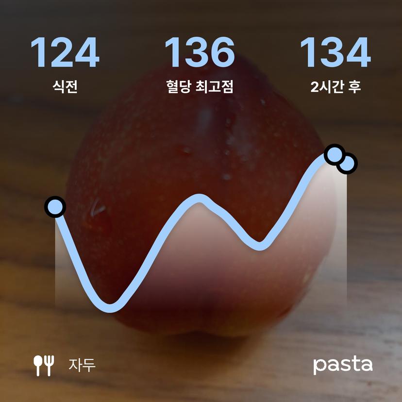 feed image