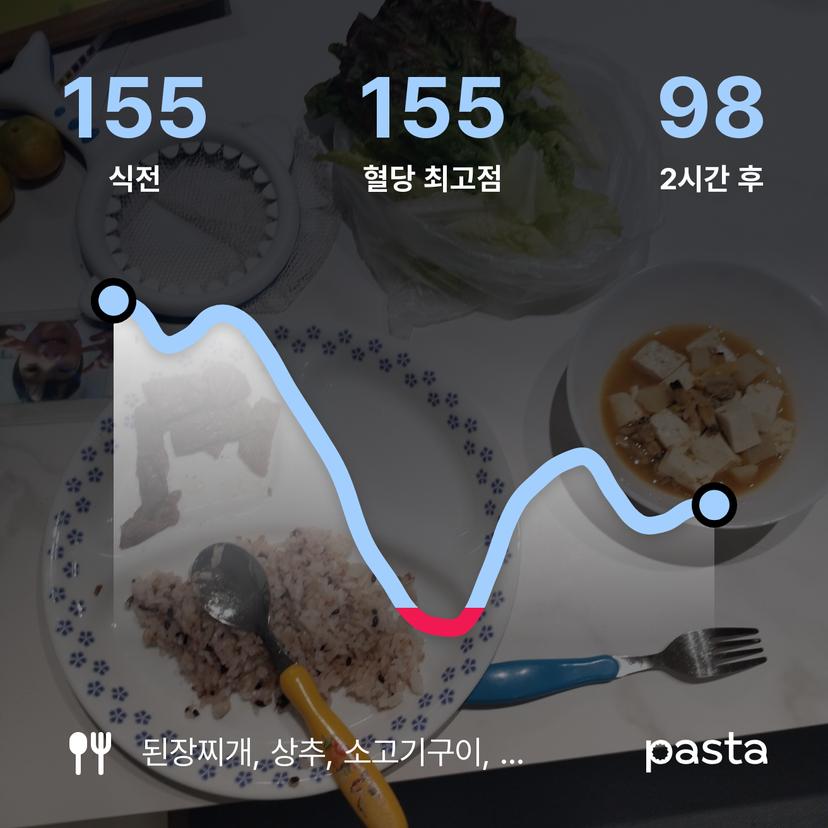 feed image