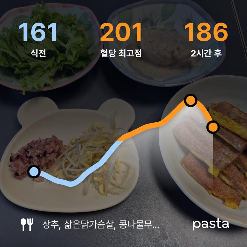 feed image