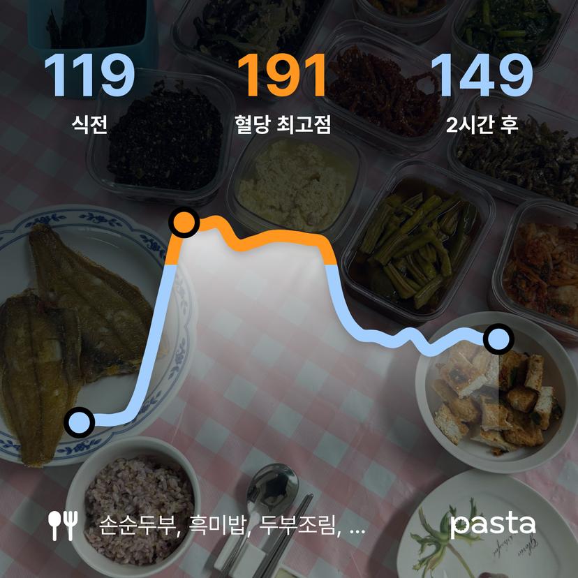 feed image