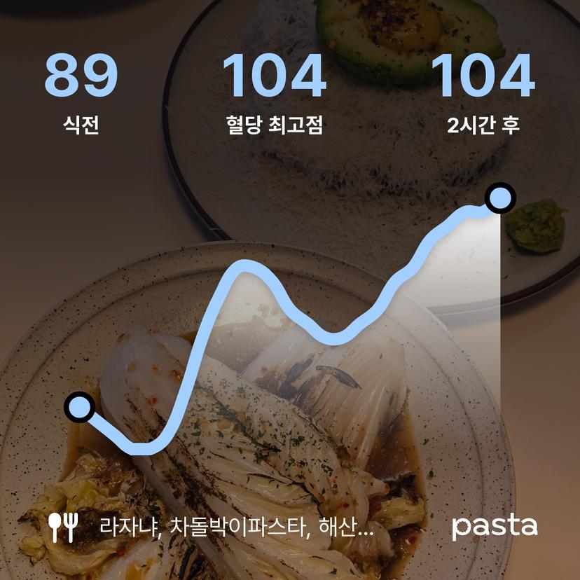 feed image