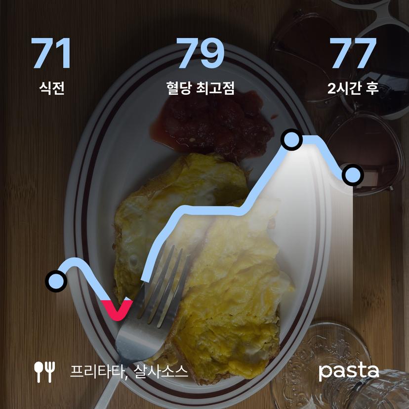 feed image