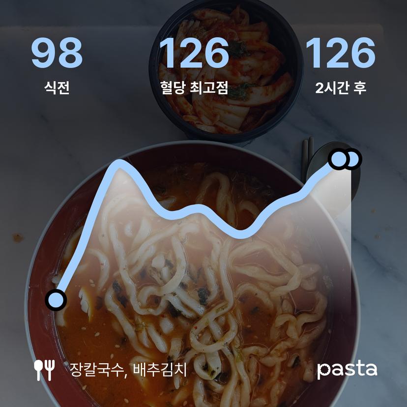 feed image