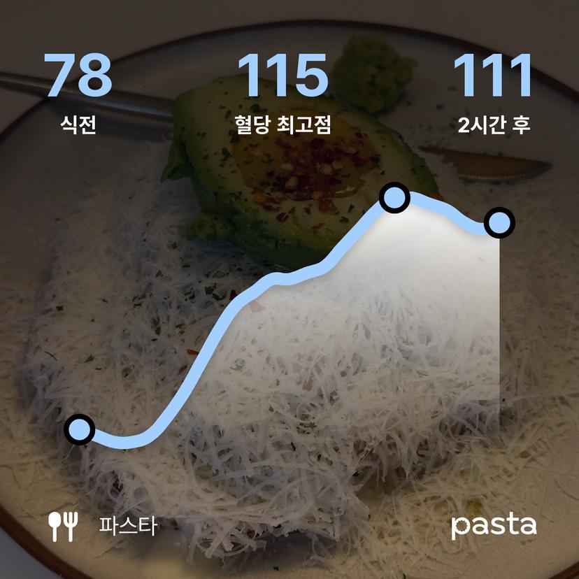 feed image
