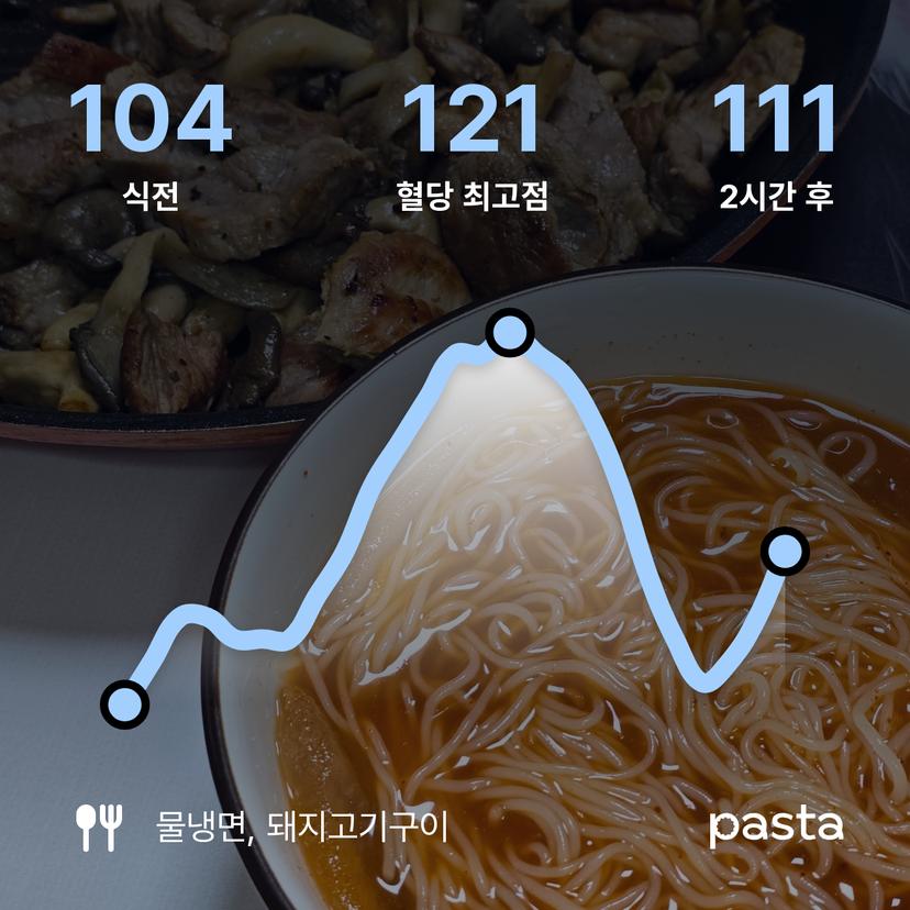 feed image