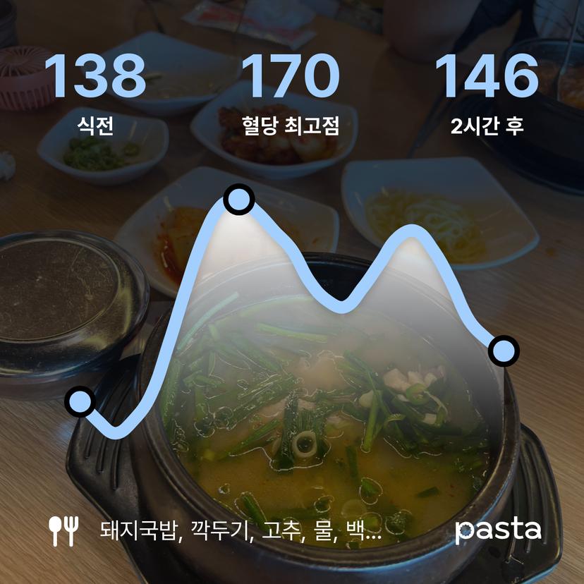 feed image