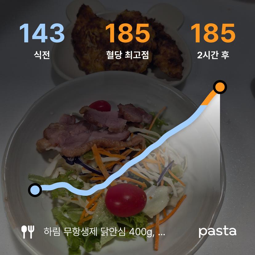 feed image
