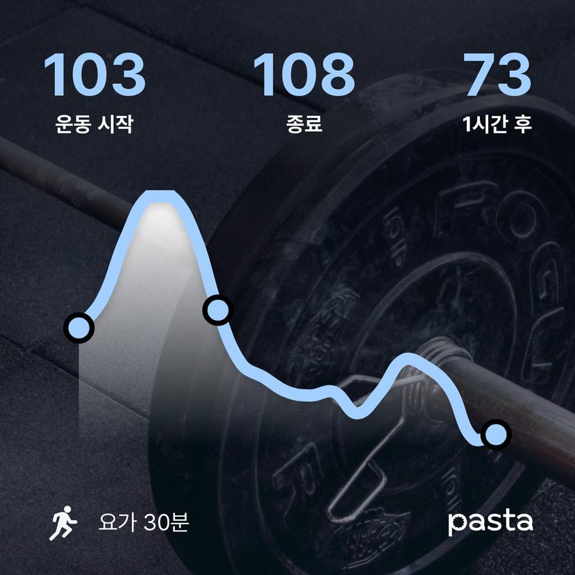 feed image