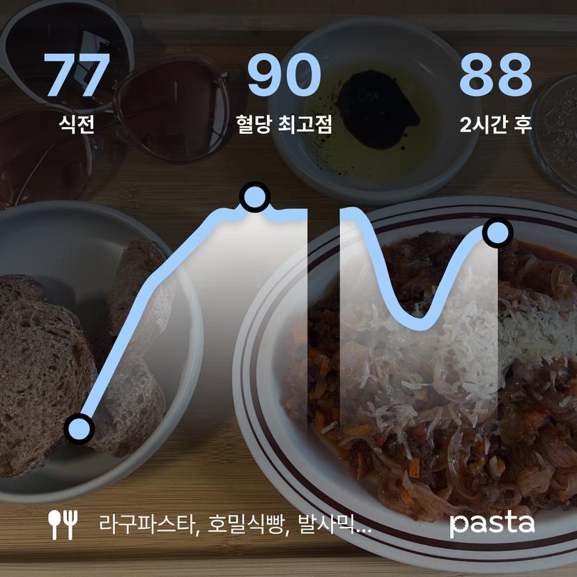 feed image