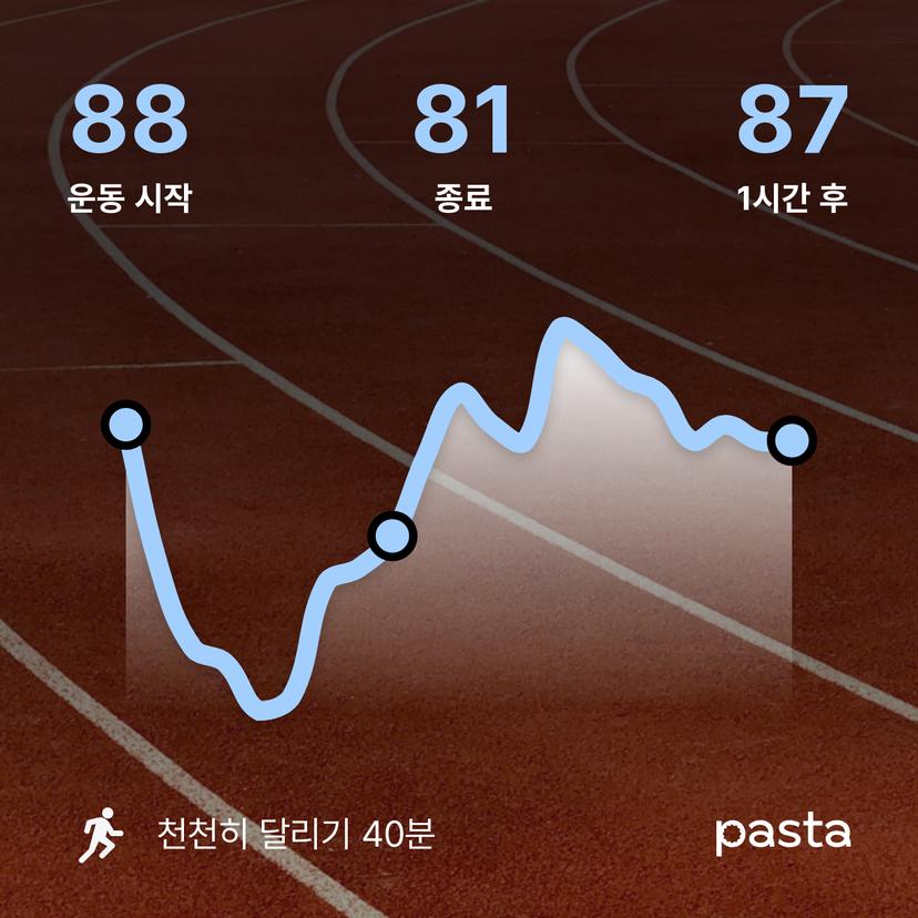 feed image