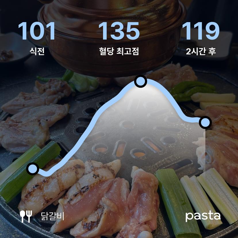 feed image