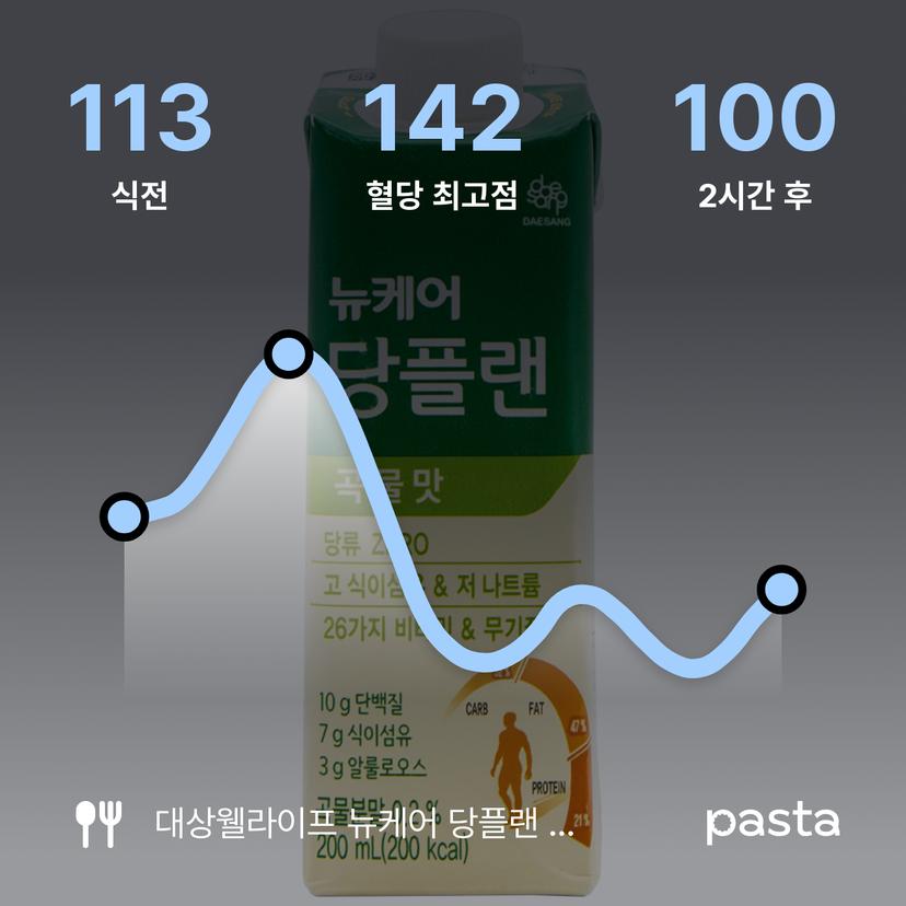feed image
