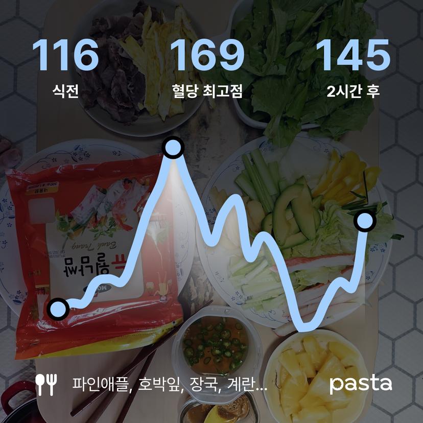 feed image