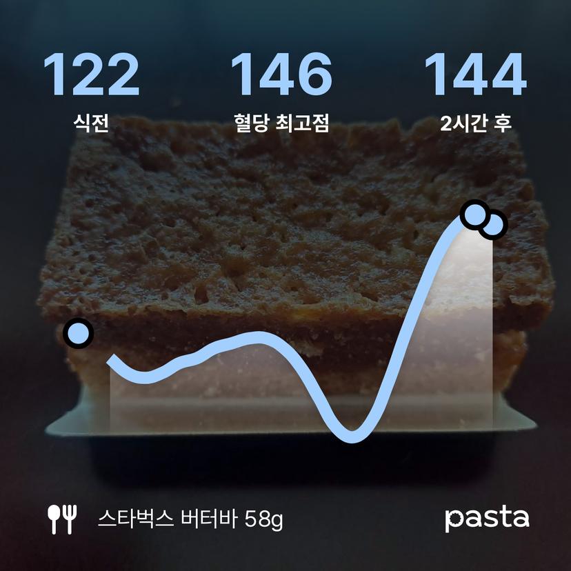 feed image