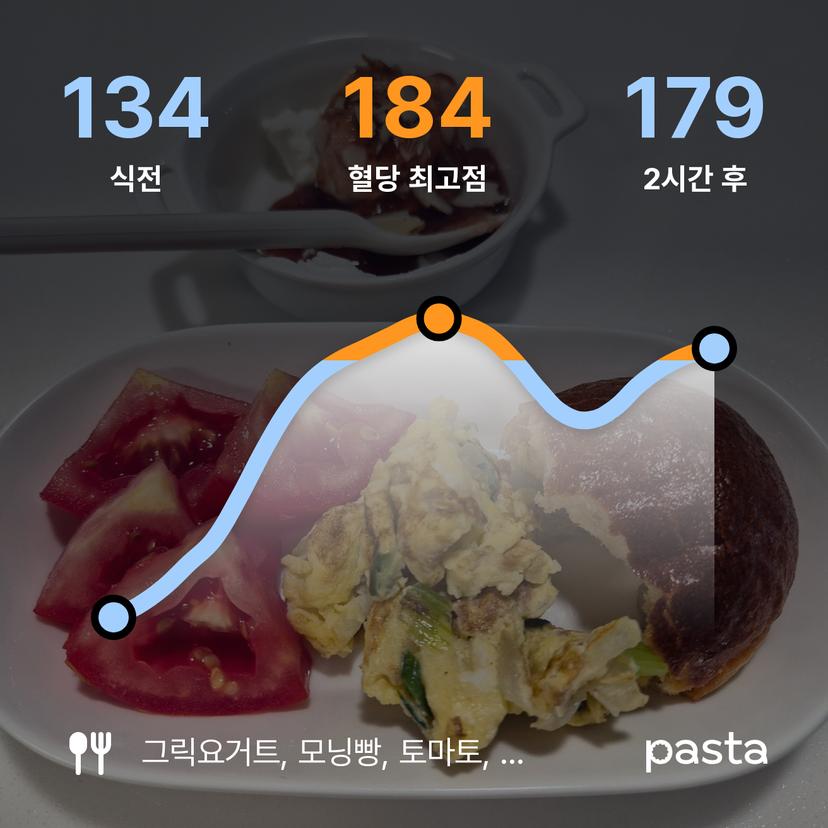 feed image