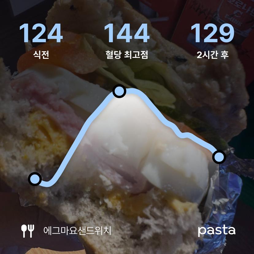 feed image