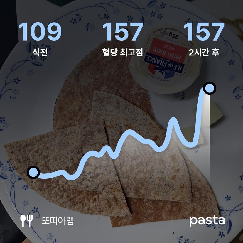 feed image