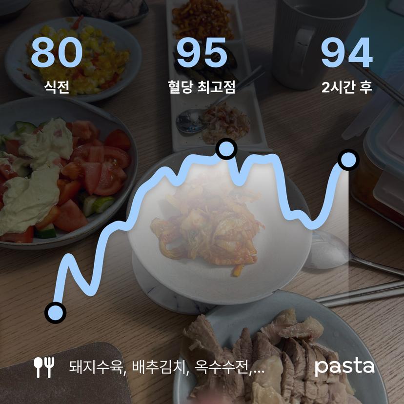 feed image