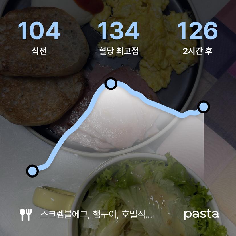 feed image