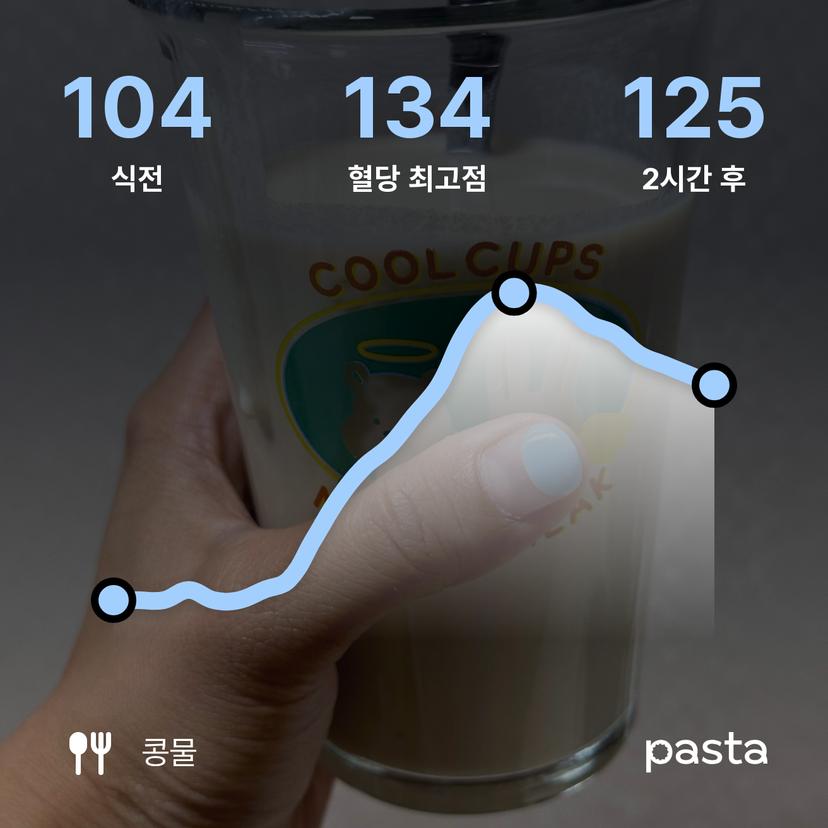 feed image
