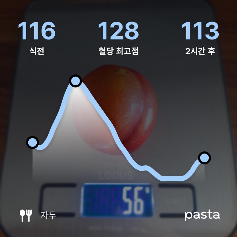 feed image