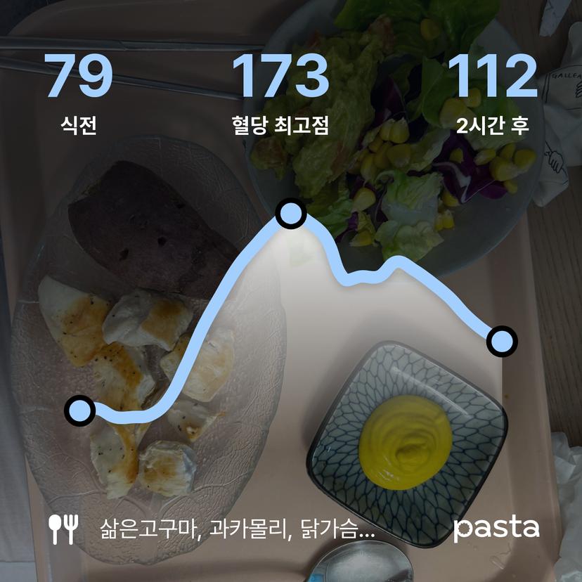 feed image
