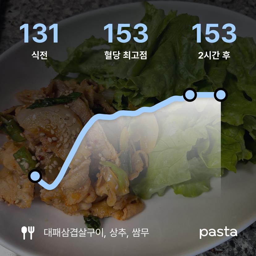 feed image