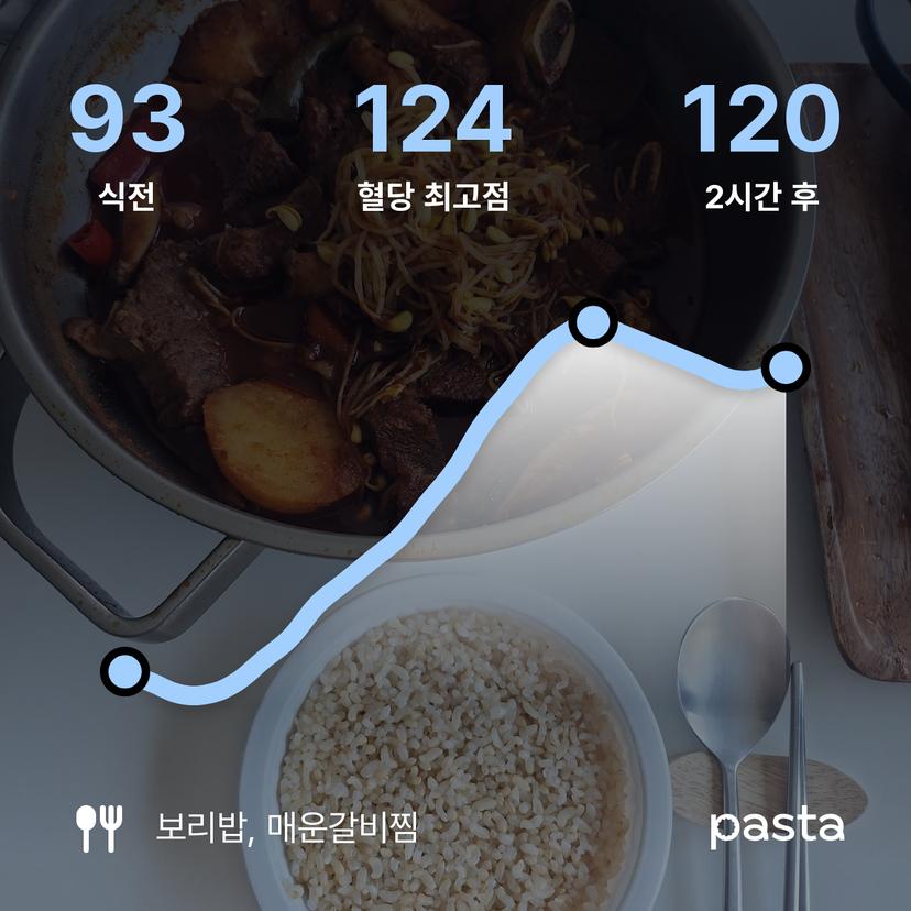 feed image