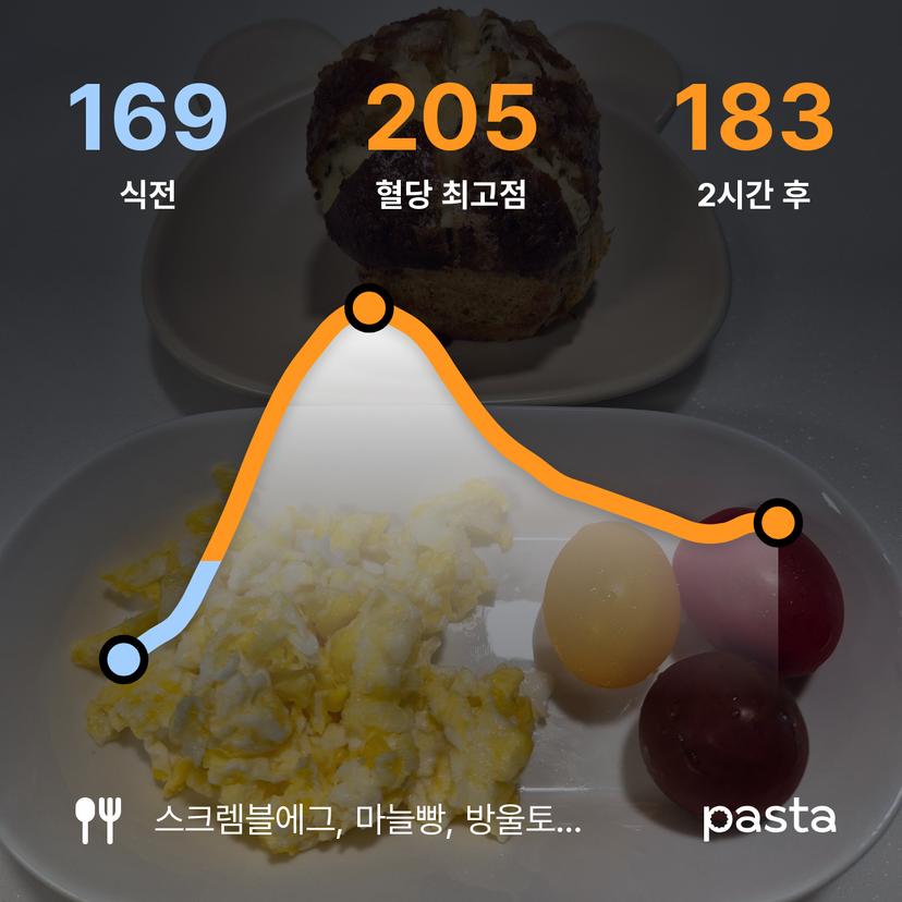 feed image