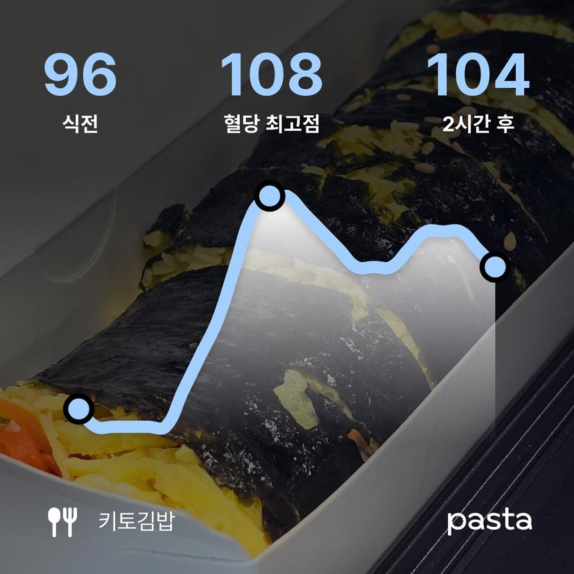 feed image