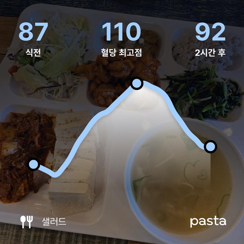 feed image