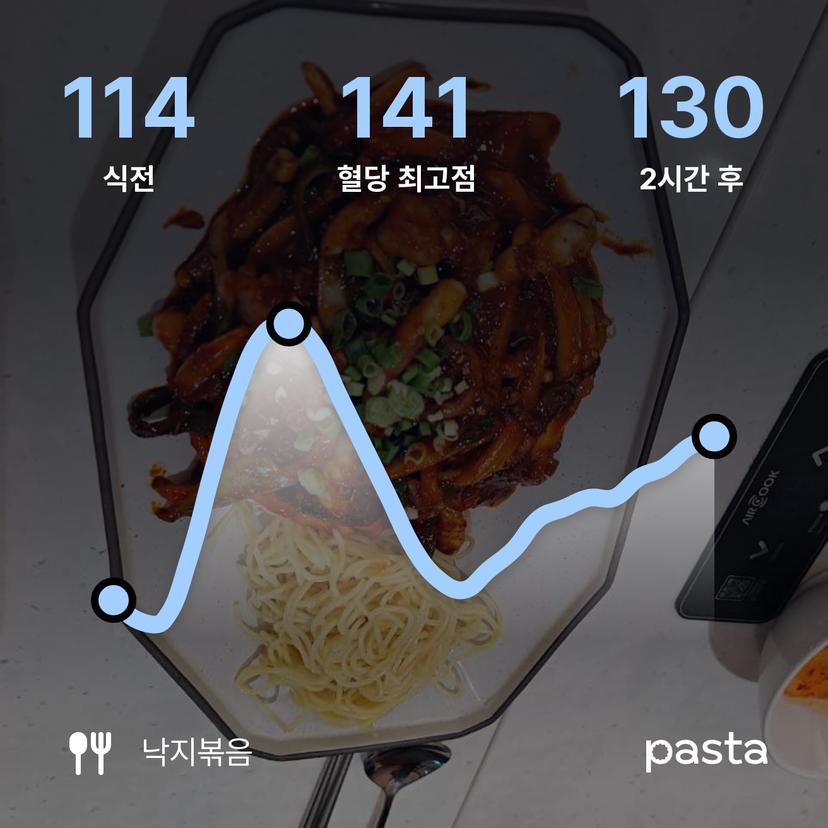 feed image