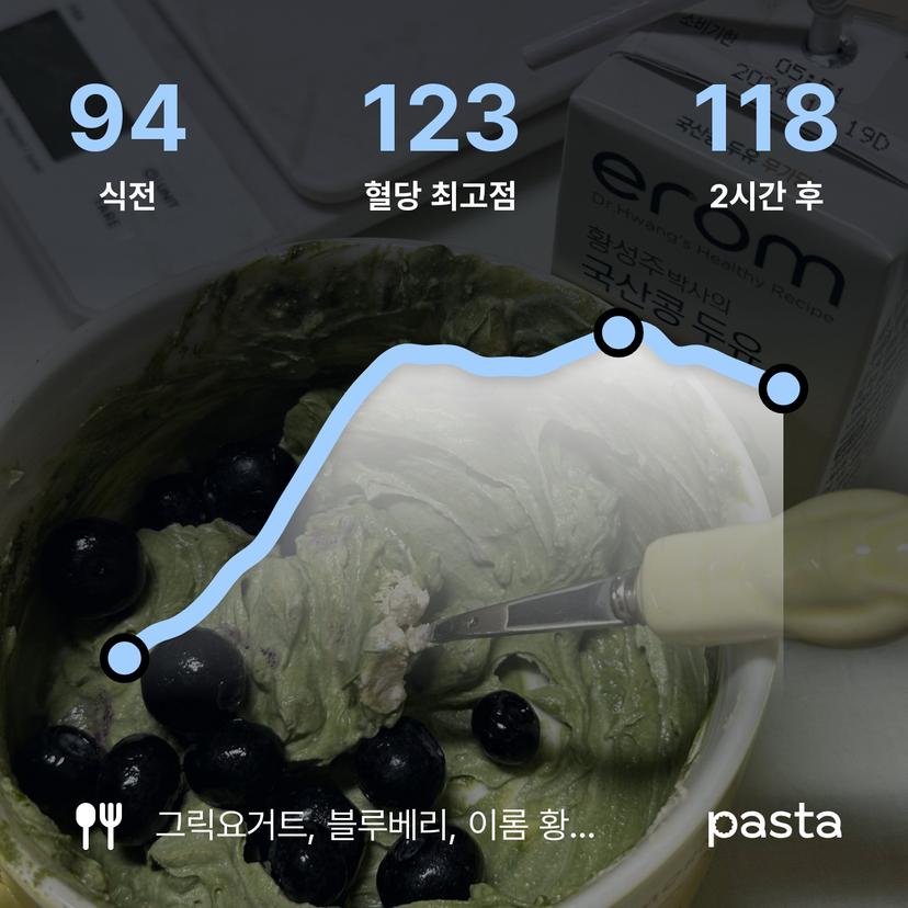 feed image