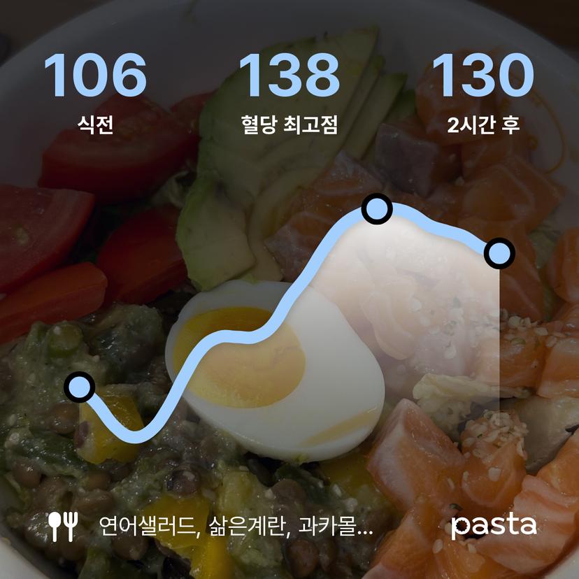 feed image