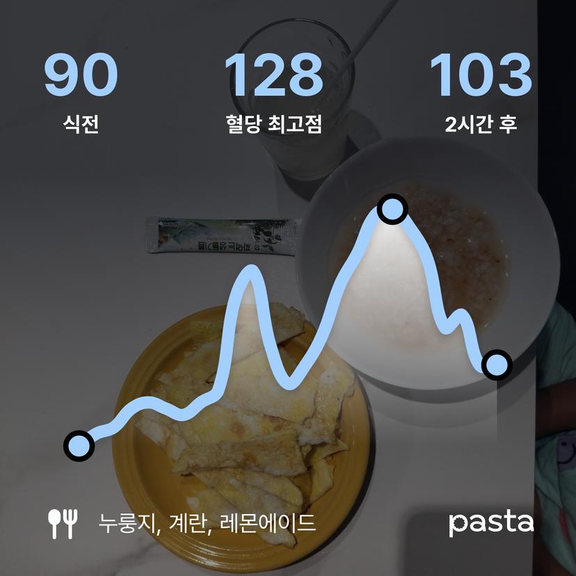 feed image