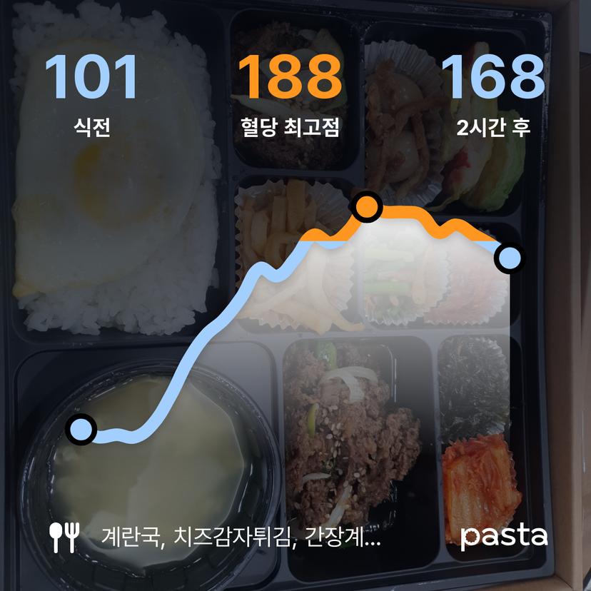 feed image