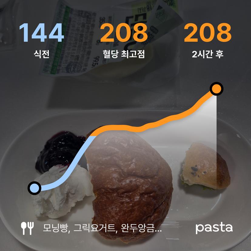 feed image