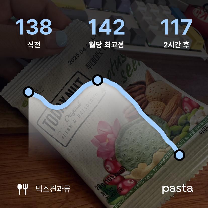 feed image