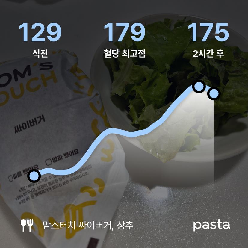 feed image