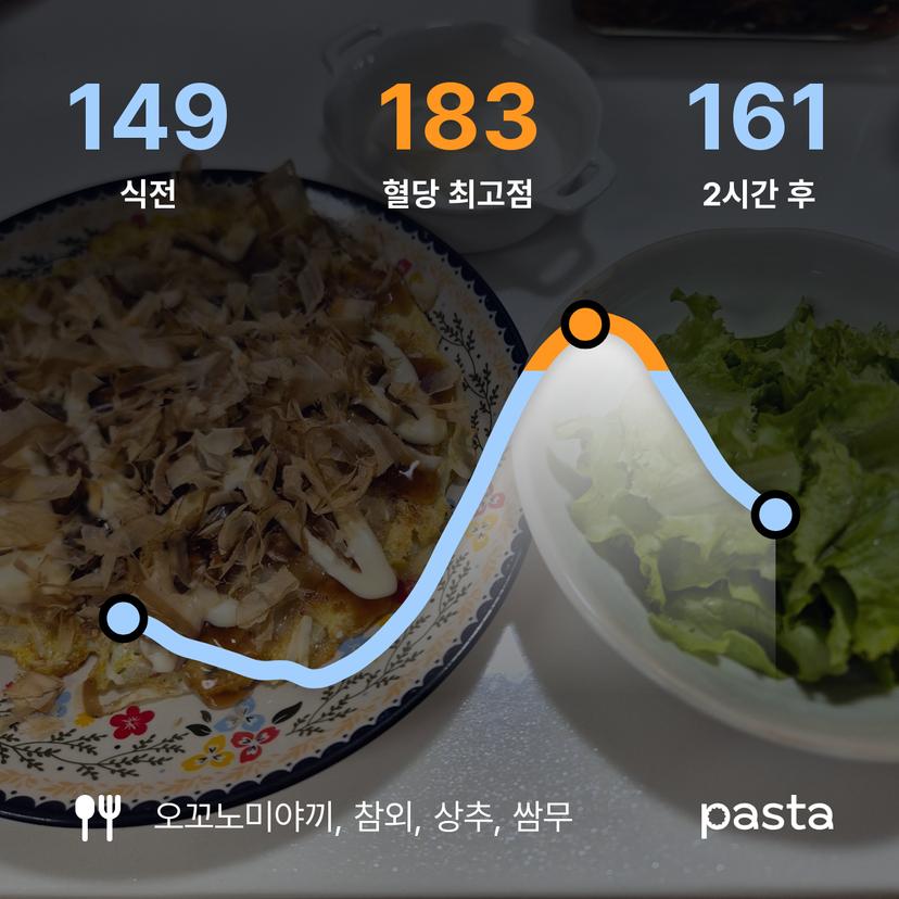 feed image