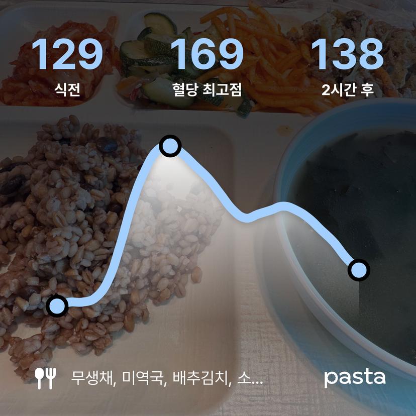 feed image