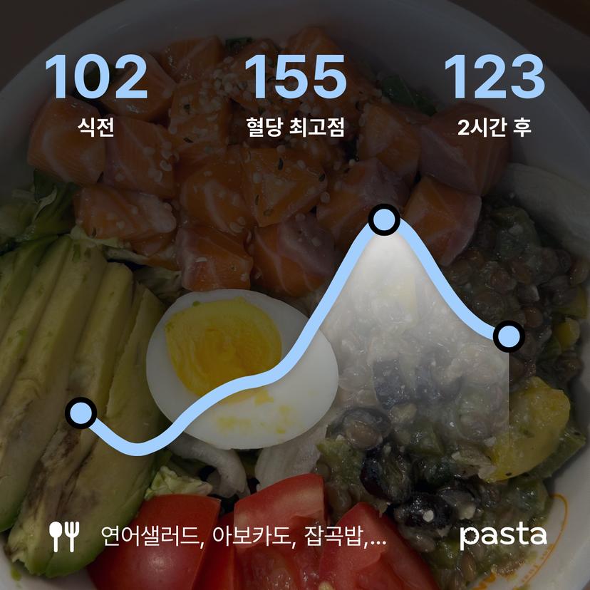 feed image