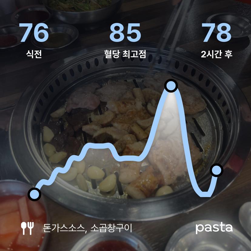 feed image