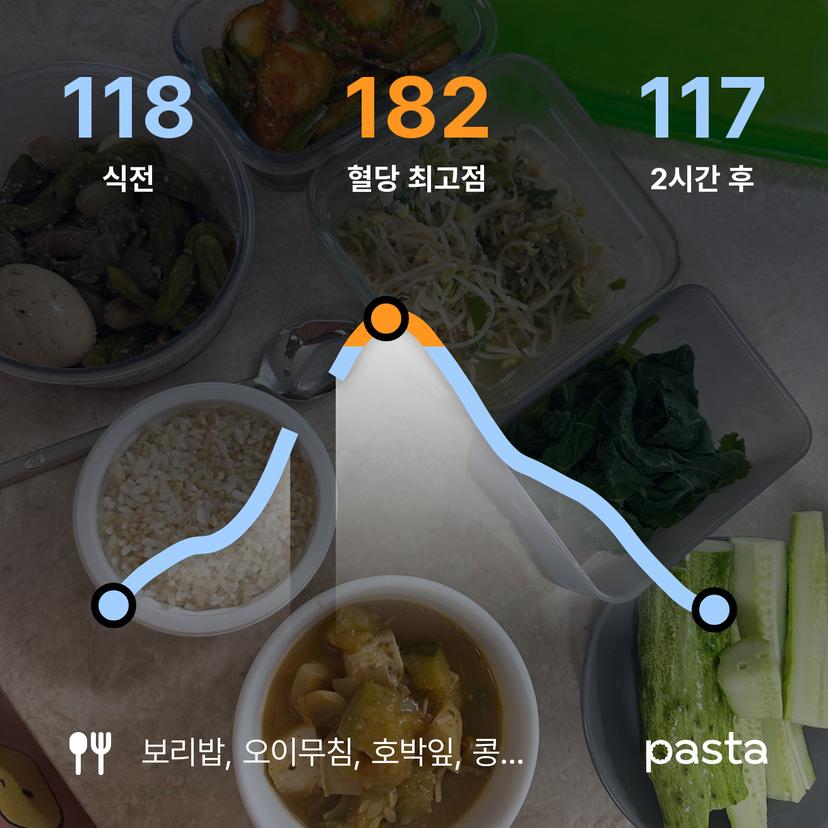 feed image